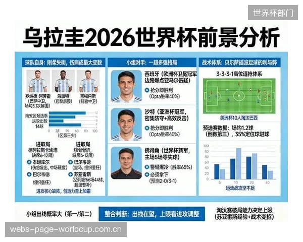 乌拉圭防线身后空当存巨大风险,阿劳霍的移动与补位能力将面临严峻考验。 乌拉圭防线身后空当存巨大风险,阿劳霍的移动与补位能力将面临严峻考验。
